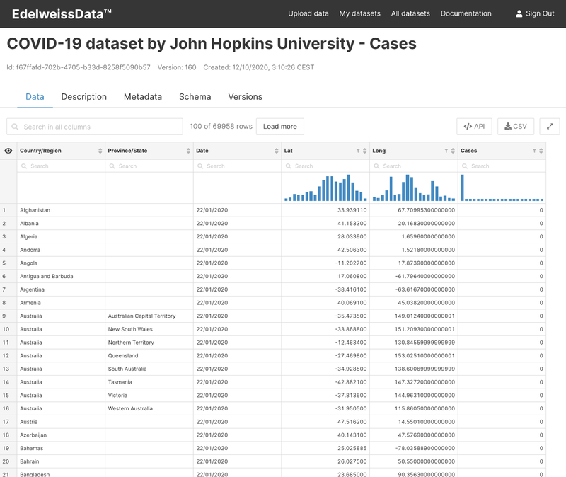 EdelweissData public platform