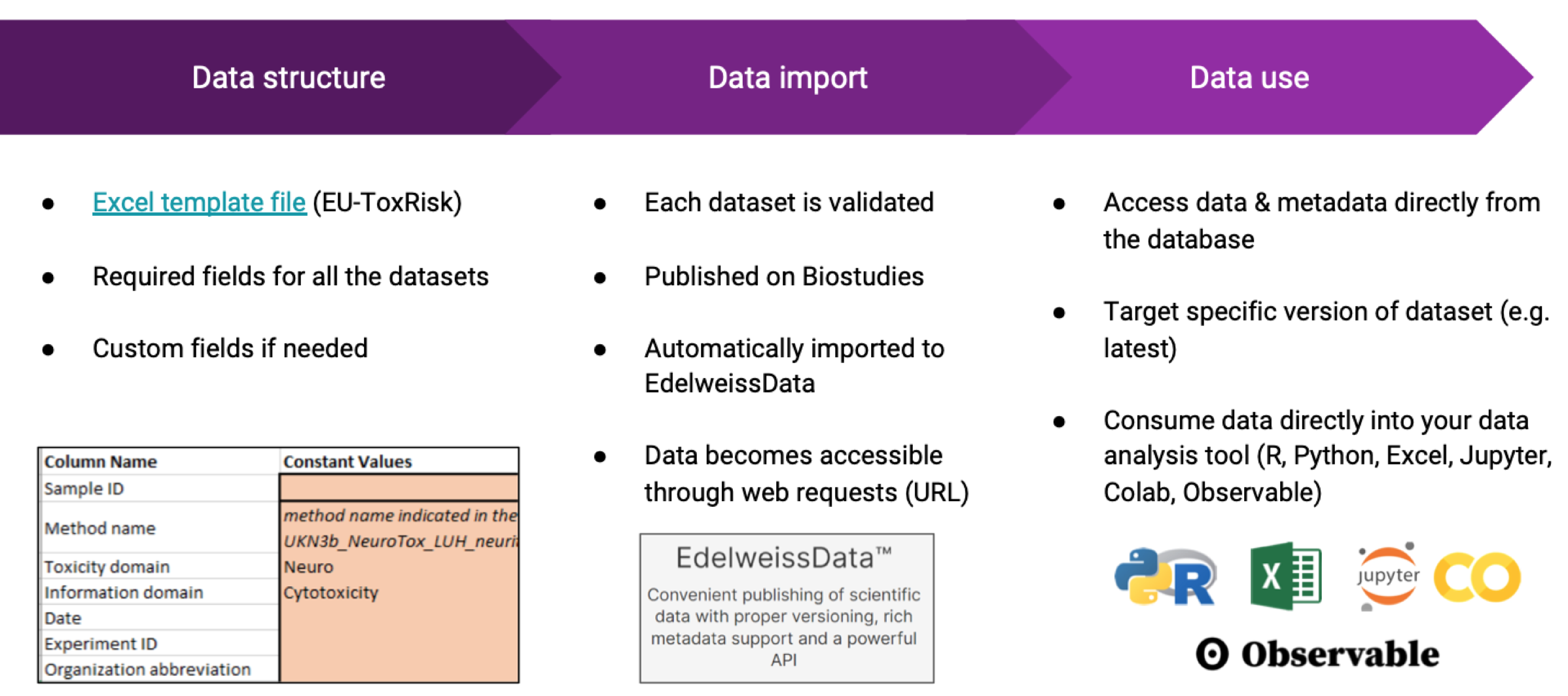 Evaluating different web applications to assess the toxicity of