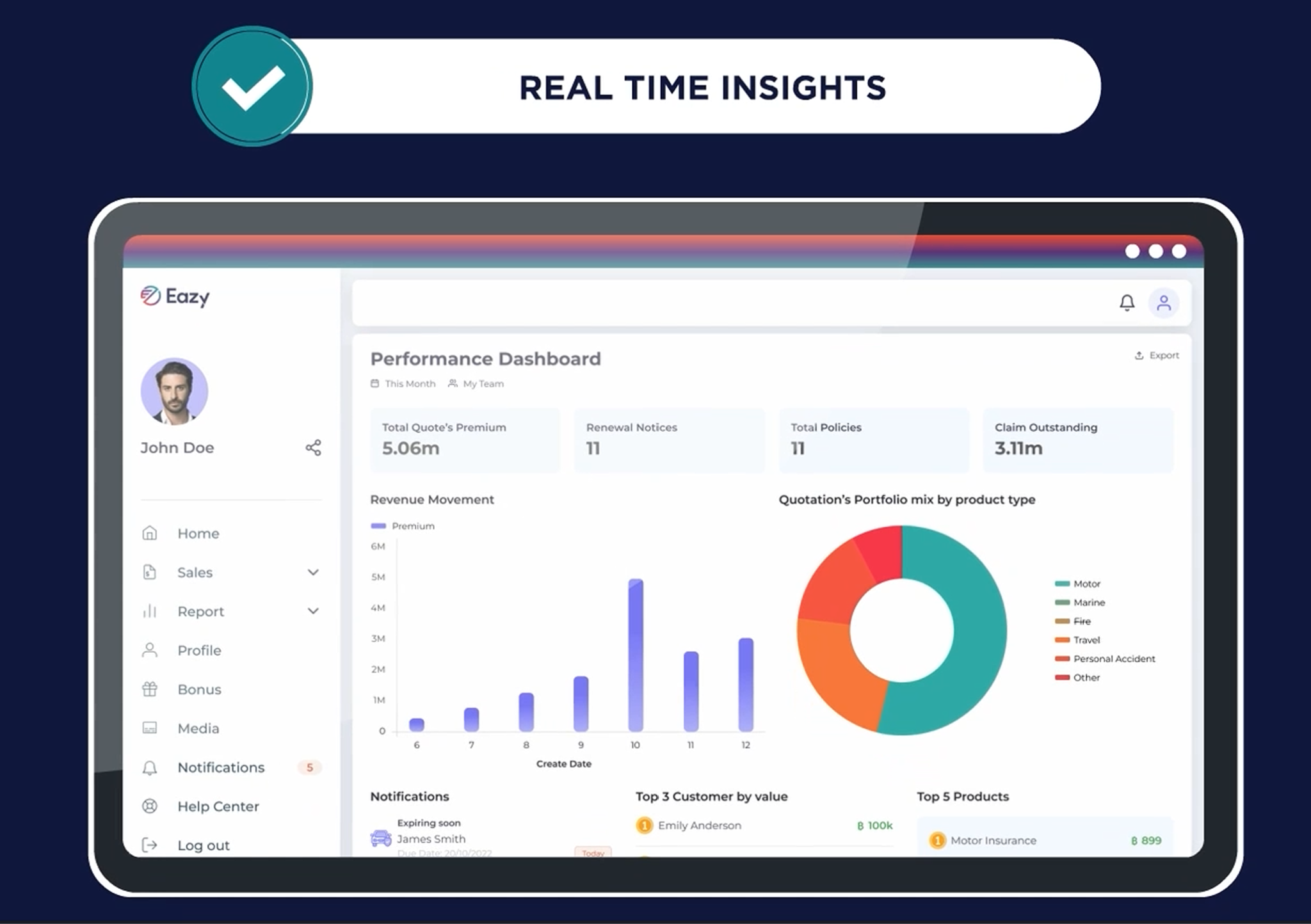 Eazy Digital @ Harprem Doowa [Eazy Digital Holding PTE LTD ...