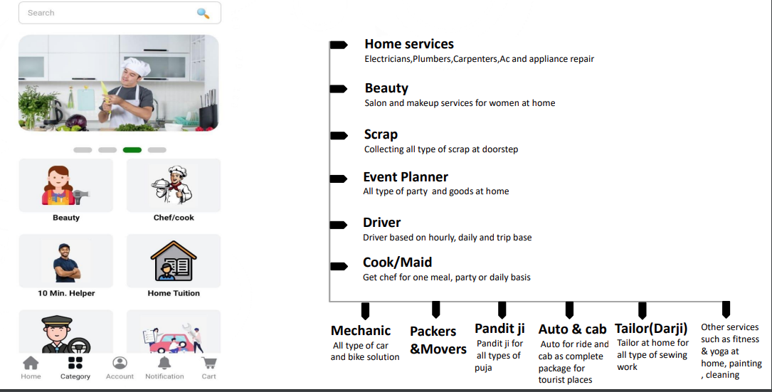 home master @ Keshav Kumar [homemaster India Private Limited] - One ...