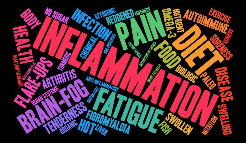 Inflammation – The Not So Silent Killer, and How to Reduce It