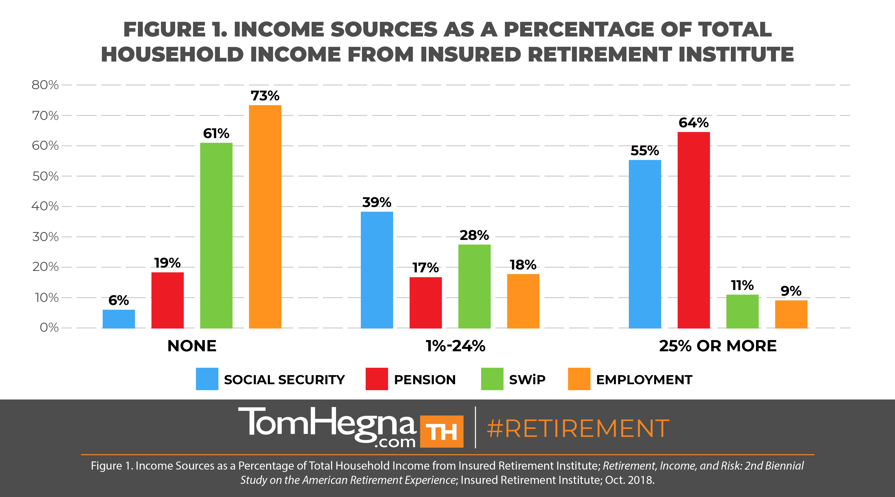 The Changing Landscape Of Retirement - What You Don