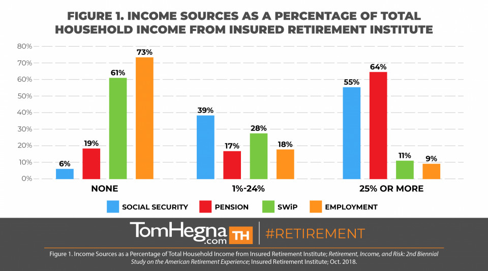 How Retirement Planning is Changing