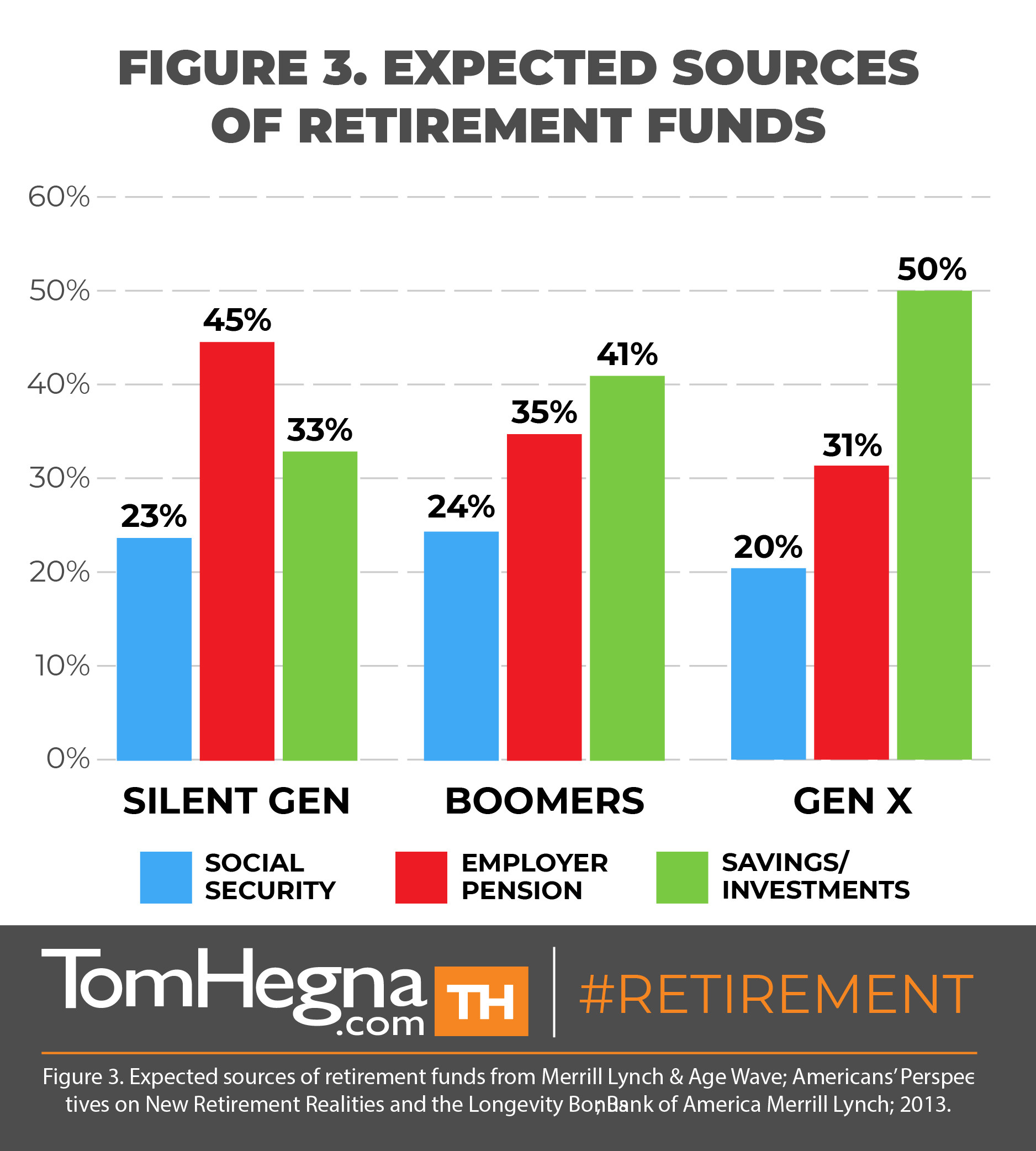 The Changing Landscape Of Retirement - What You Don