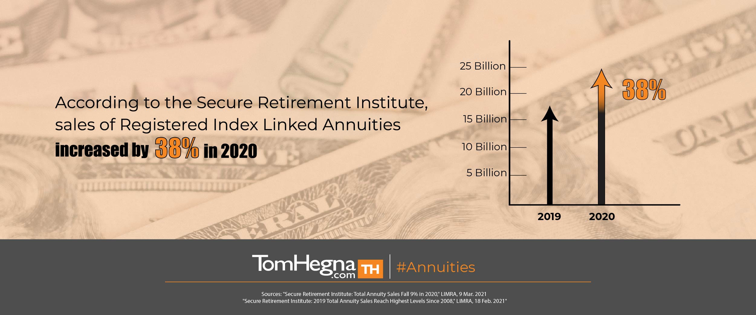 The Rise of the Variable Annuity