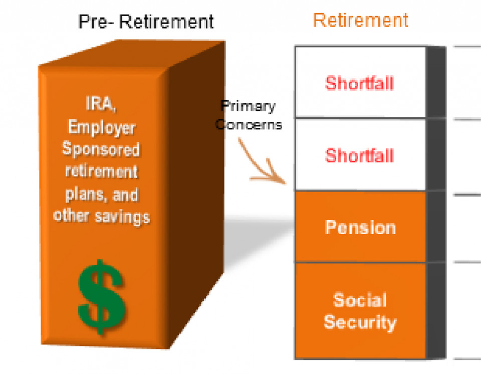 Show Your Clients Their Retirement Income Shortfalls Using Social Security