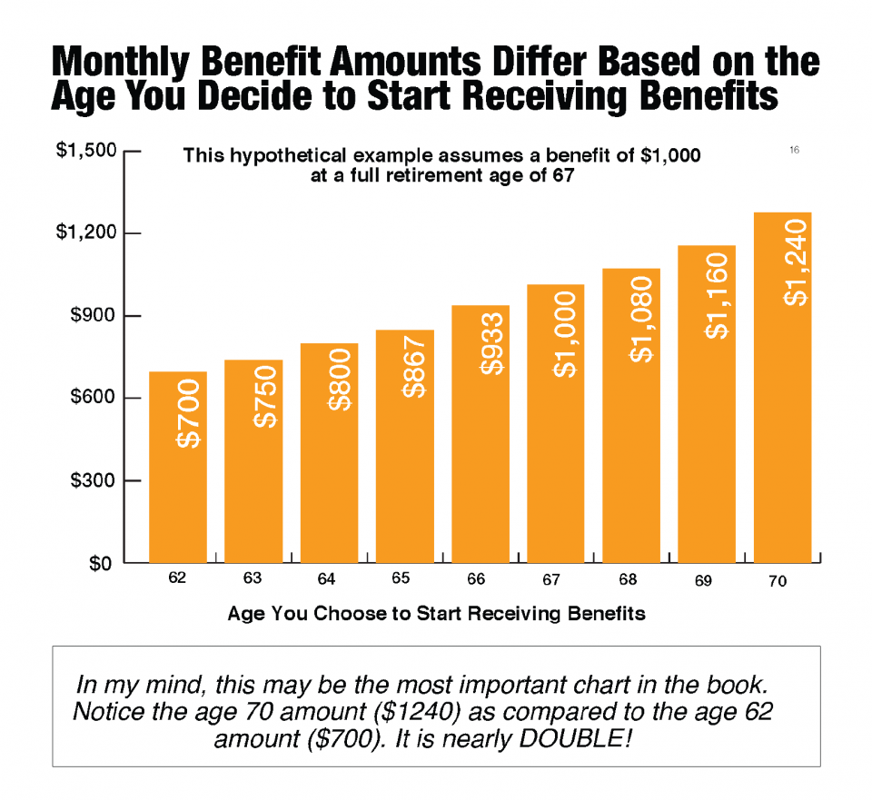 Simplify Social Security Conversations for 2024