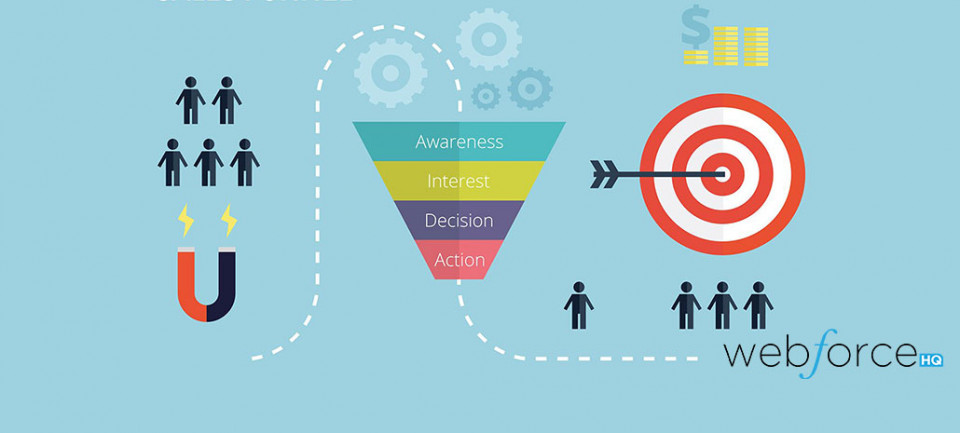 What Is A Sales Funnel And How Do I Create One?