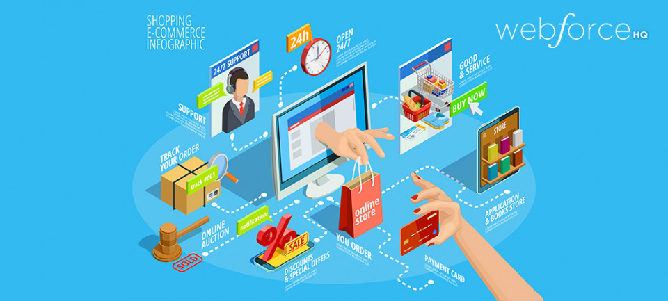 Six Tips for More Traffic and Increased Conversions On Your E-Commerce Site