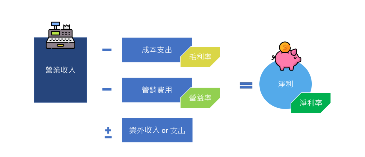 三率架構