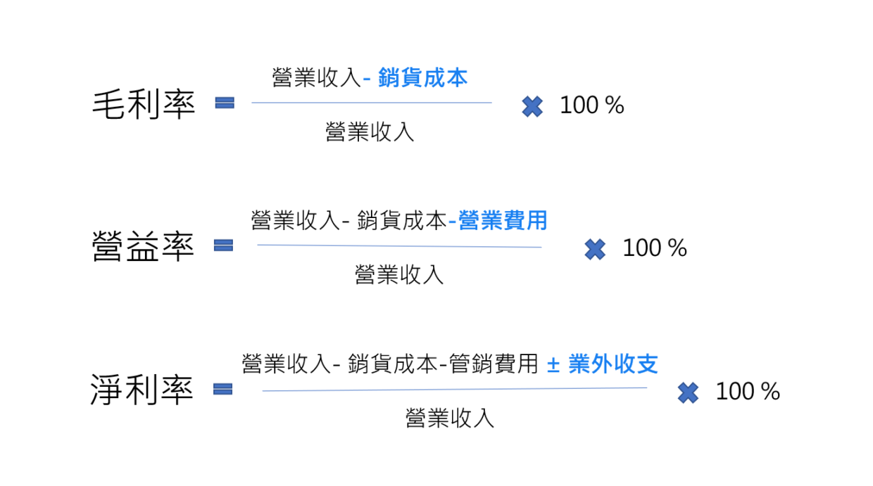 毛利率計算公式