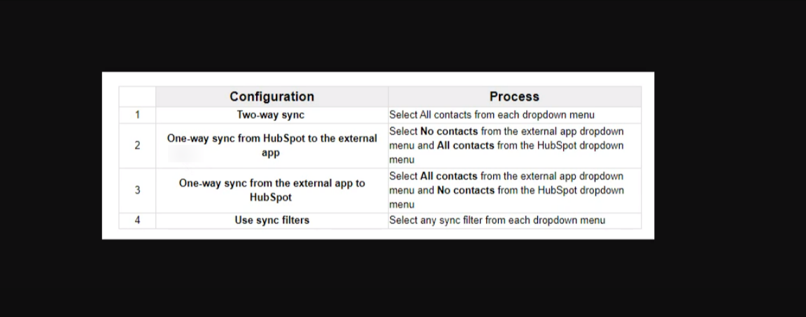 Sync Rules in the HubSpot