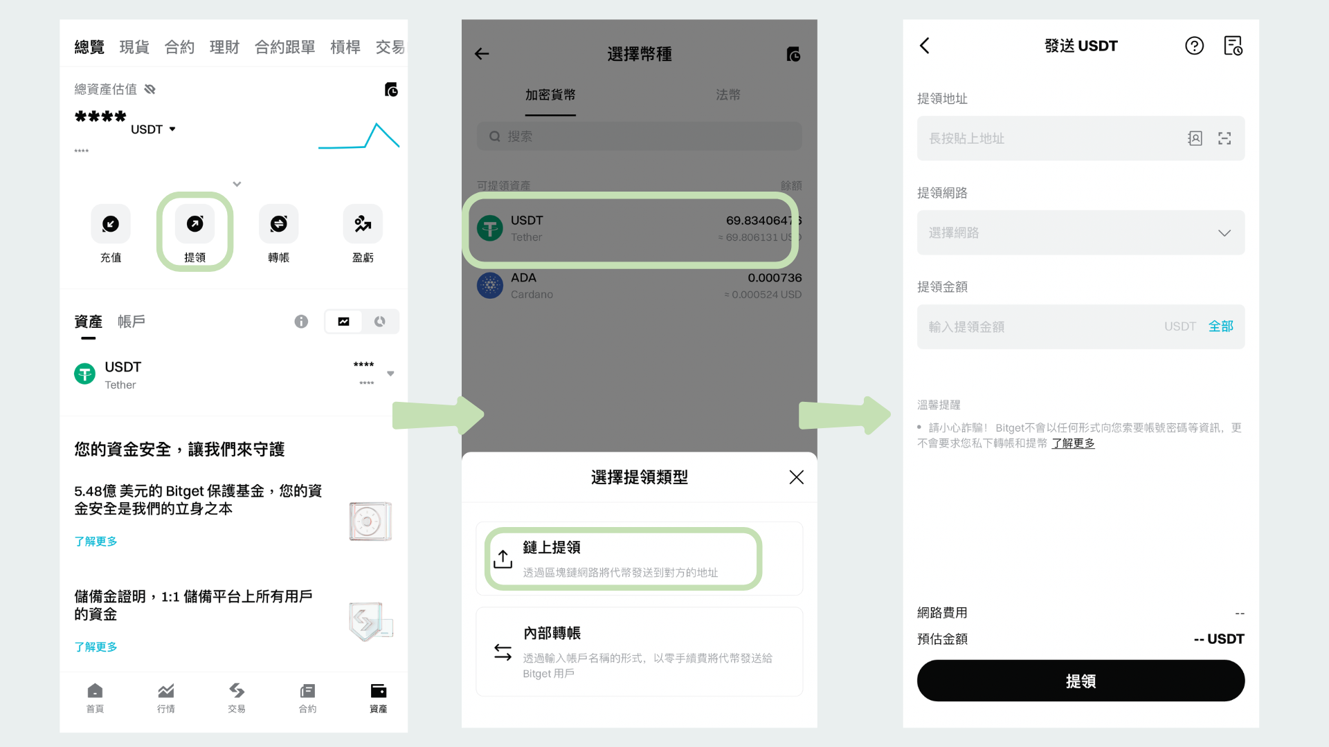 bitget提領
