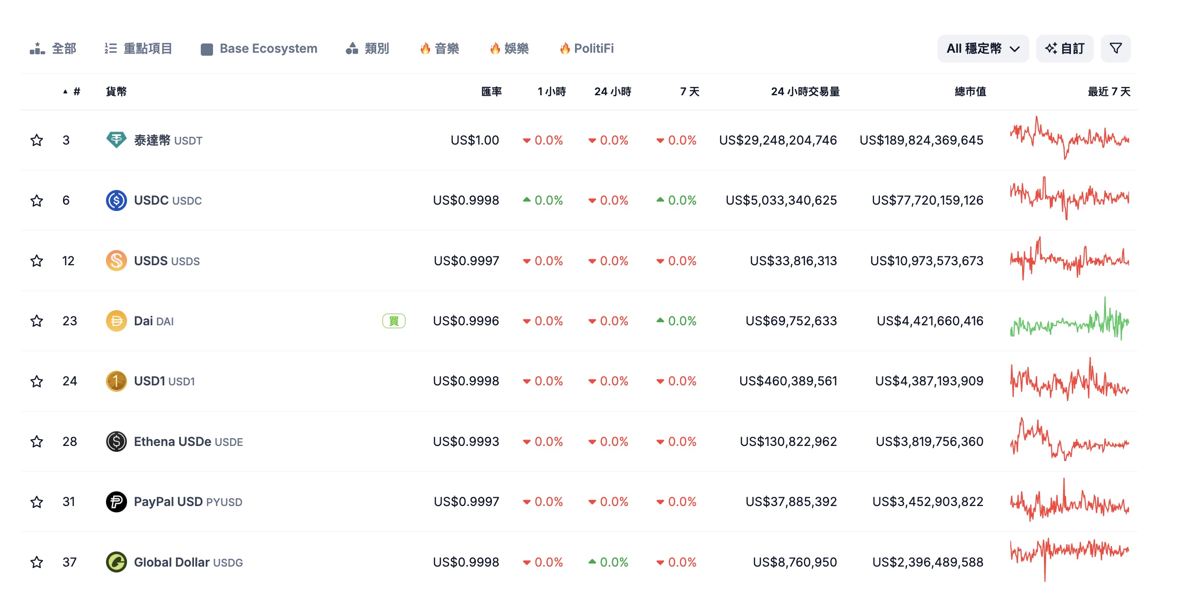 PYUSD是什麼？