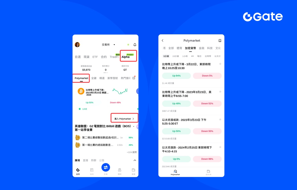 Gate Polymarket 怎麼操作
