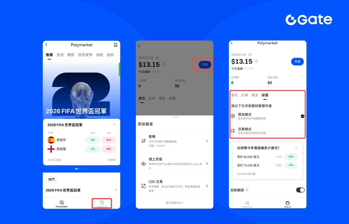 Gate Polymarket 怎麼操作