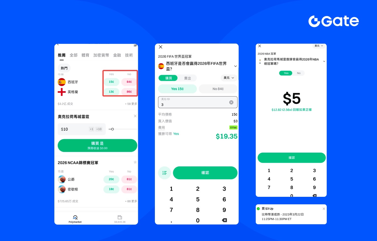 Gate Polymarket 怎麼操作
