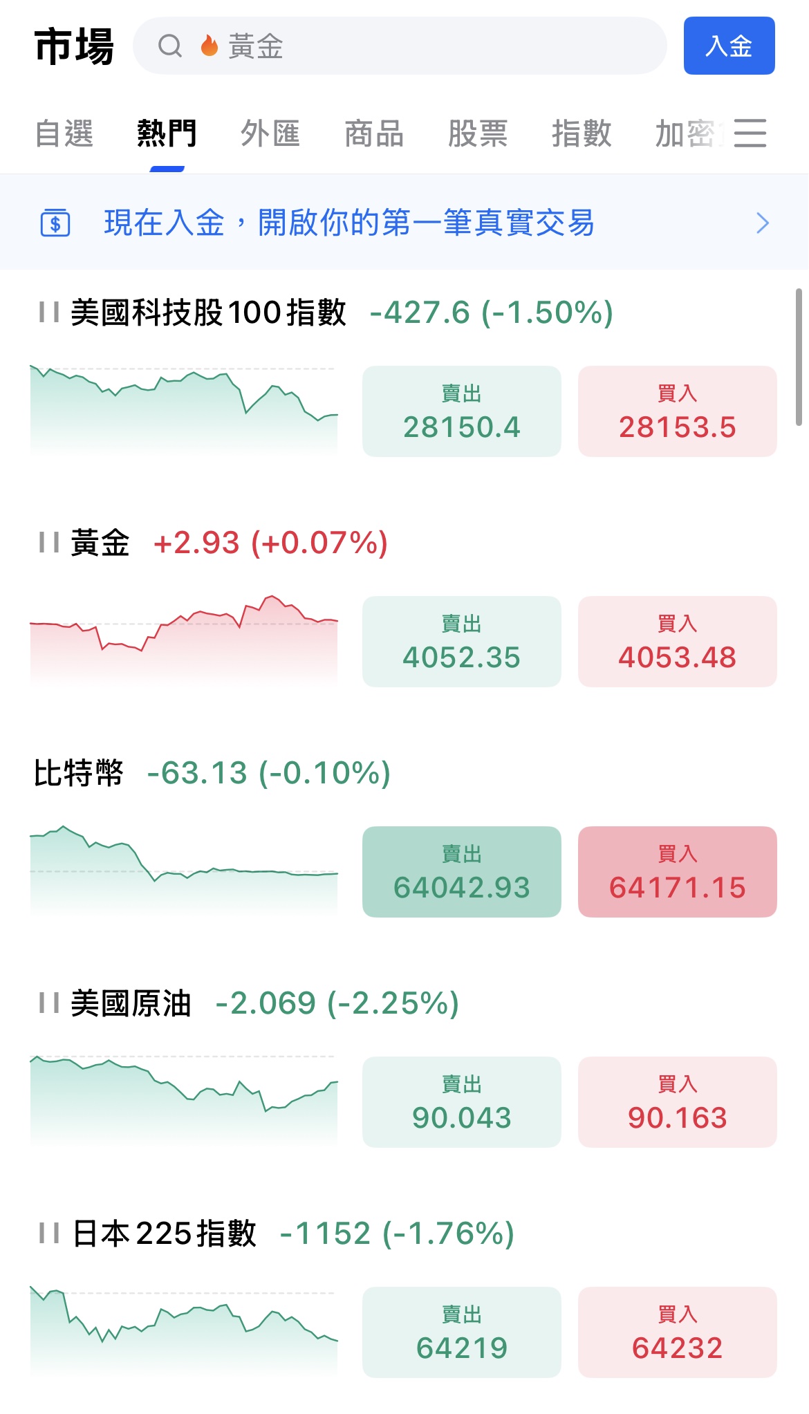mitrade交易對