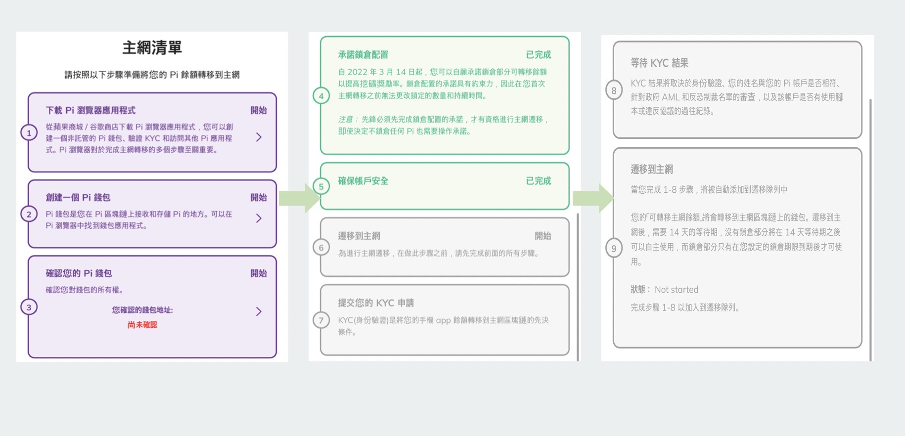 2025 Pi 幣投資全解析❱ Pi幣價格？怎麼挖？是詐騙嗎？會上市嗎？ | 幣修學分