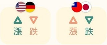 K線顏色解釋