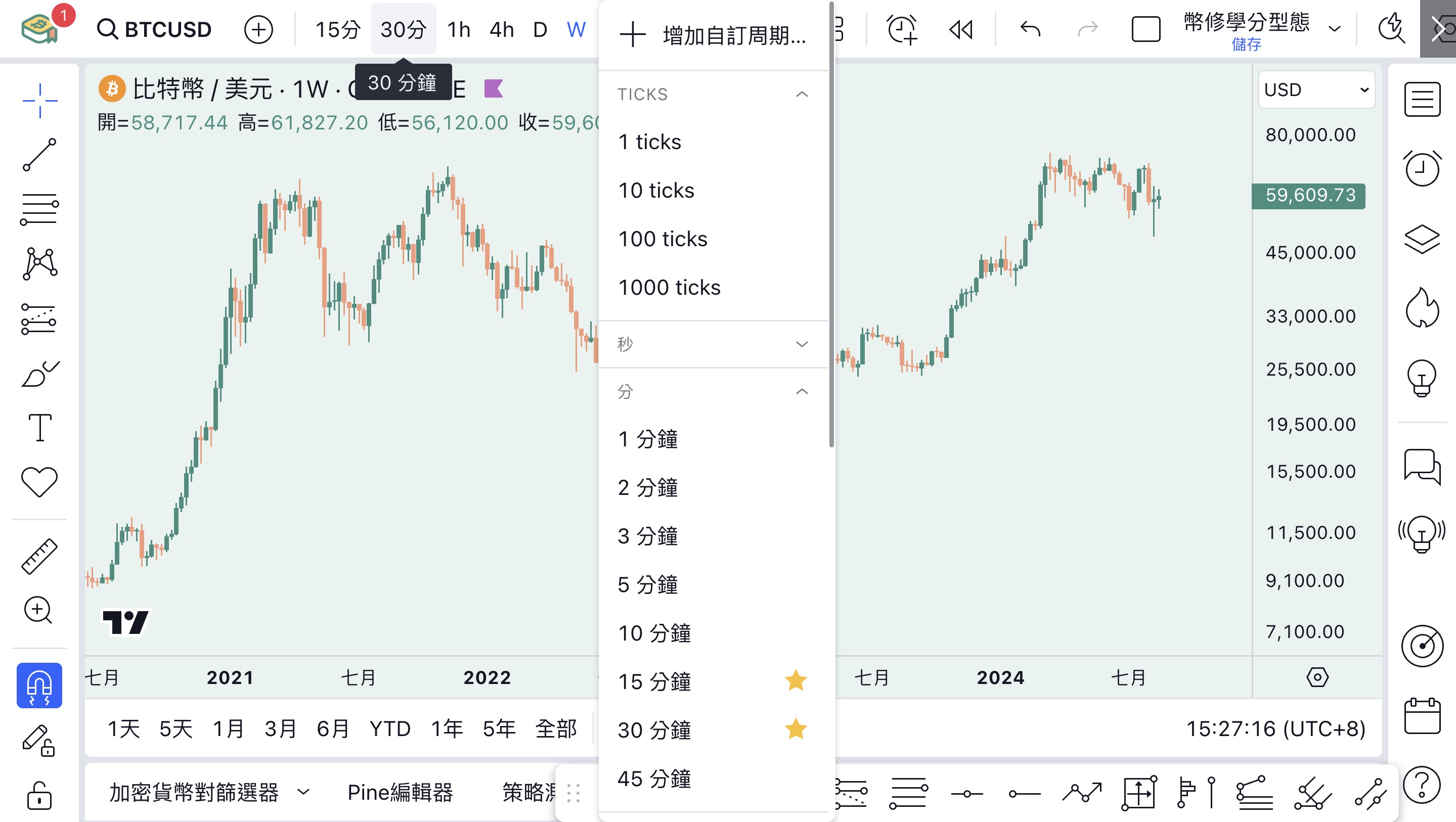 TradingView 時框設定