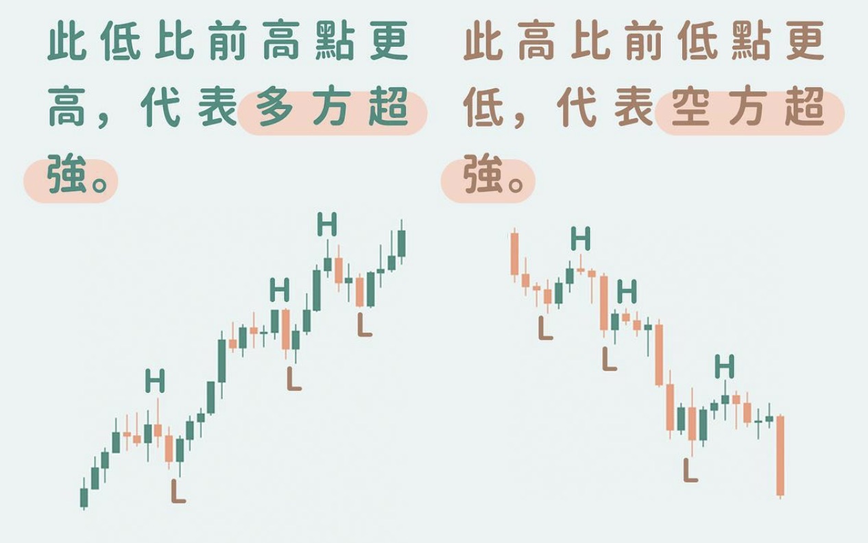 特別強的單向行情