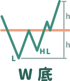 W 底