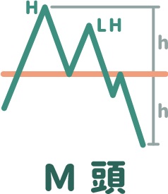 M 頭