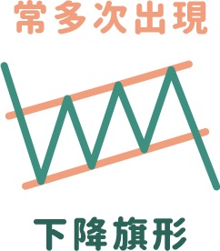 下降旗形