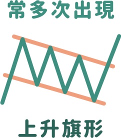 上升旗形