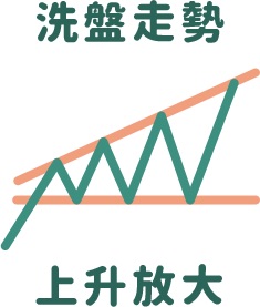 上升放大