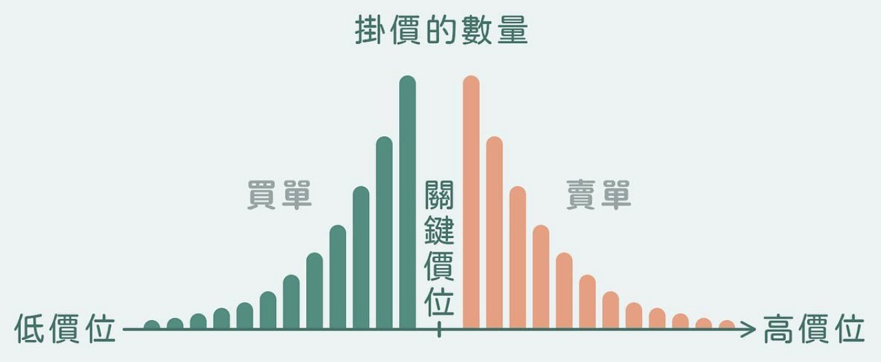什麼是壓力支撐?