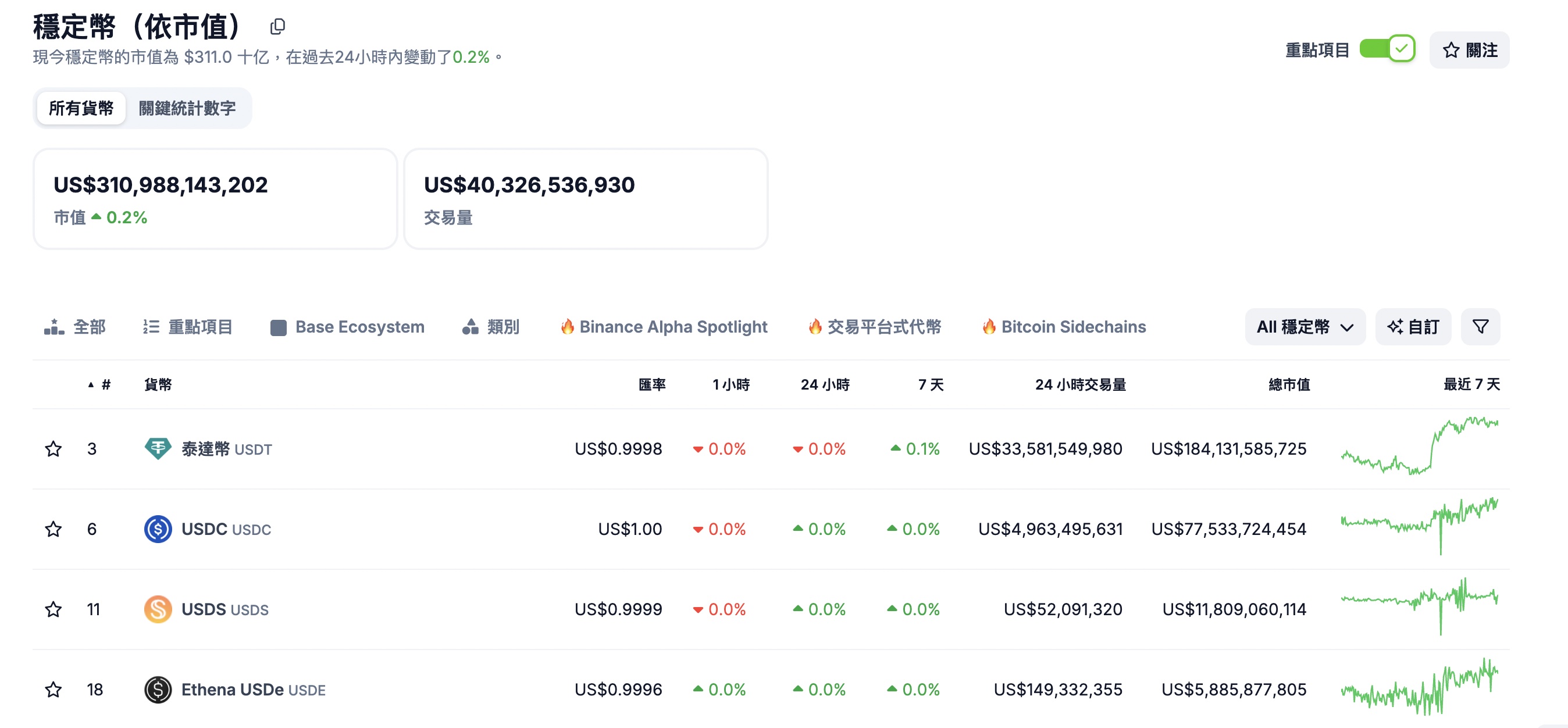 usds 穩定幣排名