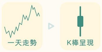 K線時框