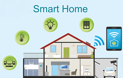 Smart home technologies explained