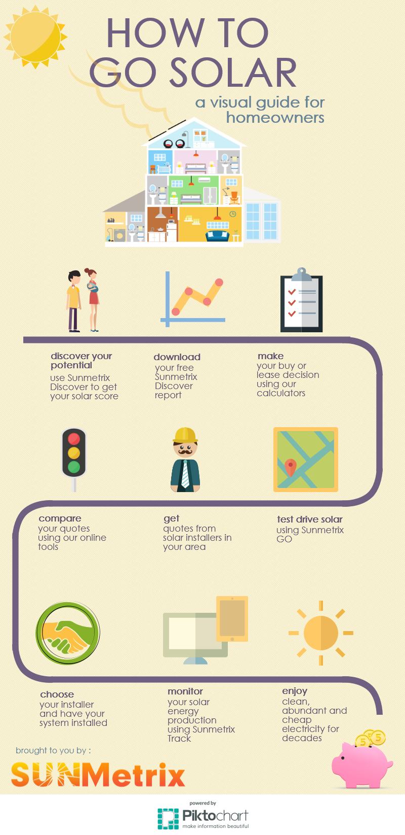 Solar energy easy steps