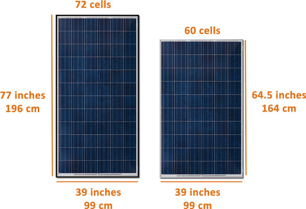 WNN | Solar Panel Size for Residential, Commercial and Portable Applications