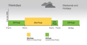 Time of Use Electricity Pricing Winter