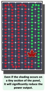 Shade on Solar Panels
