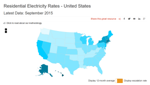 Utility escalation rates in the U.S.