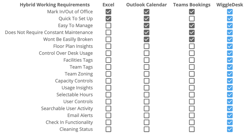 Microsoft Office 265, Teams and Outlook Hybrid Working Comparisons