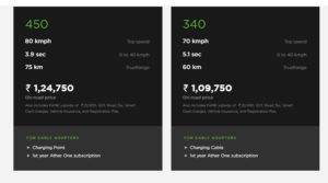Ather S450 & Ather S340