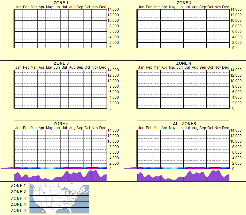 elevation plot