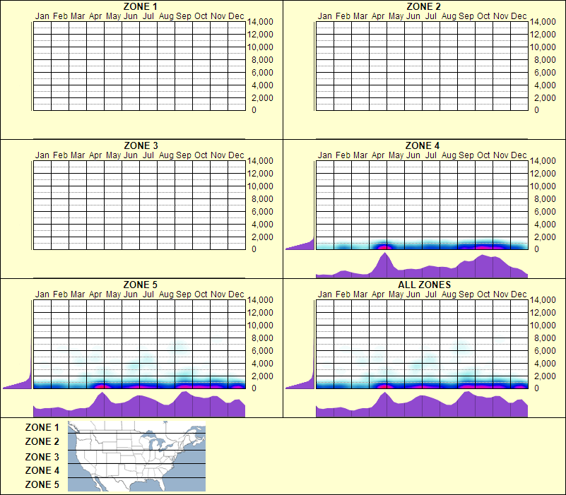 elevation plot