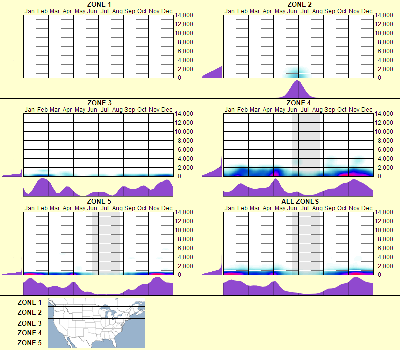 elevation plot