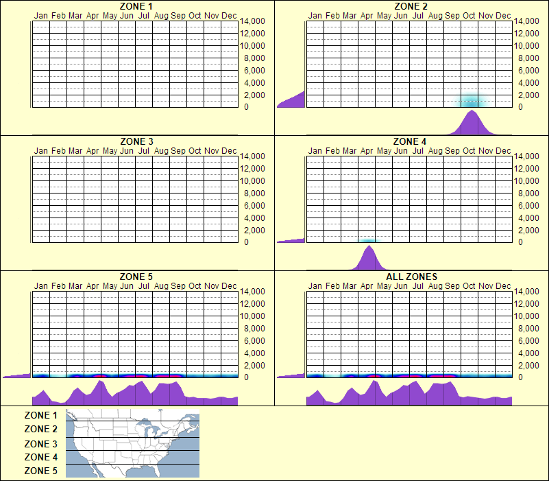 elevation plot