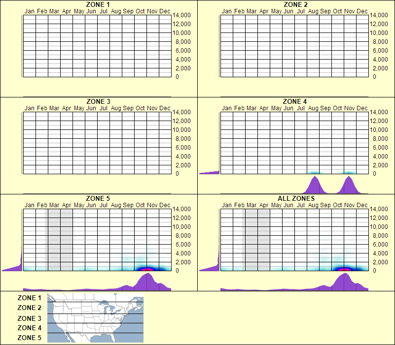 elevation plot