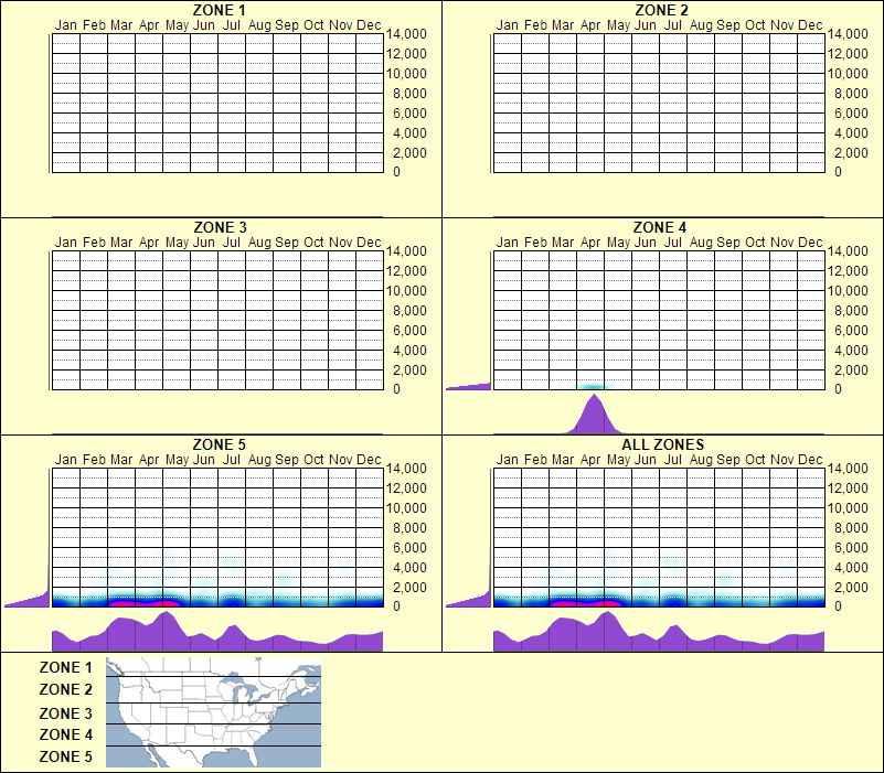 elevation plot