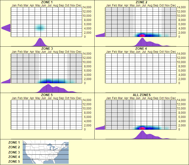 elevation plot