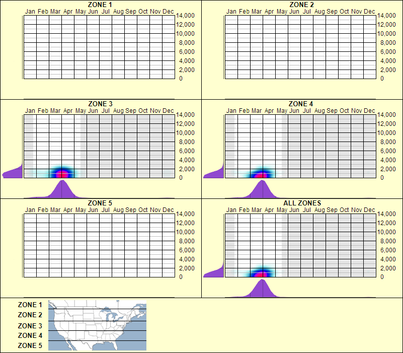 elevation plot